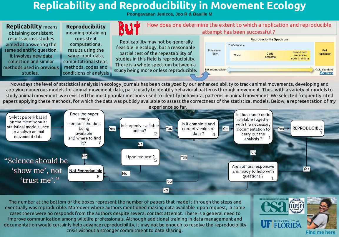 Replicability and Reproducibility in Movement Ecology.